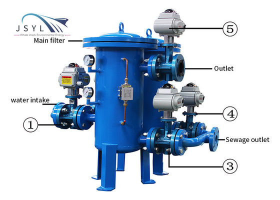 1-3000 Microns DN100 Duplex Strainer Complementary Auto Backwash Filter