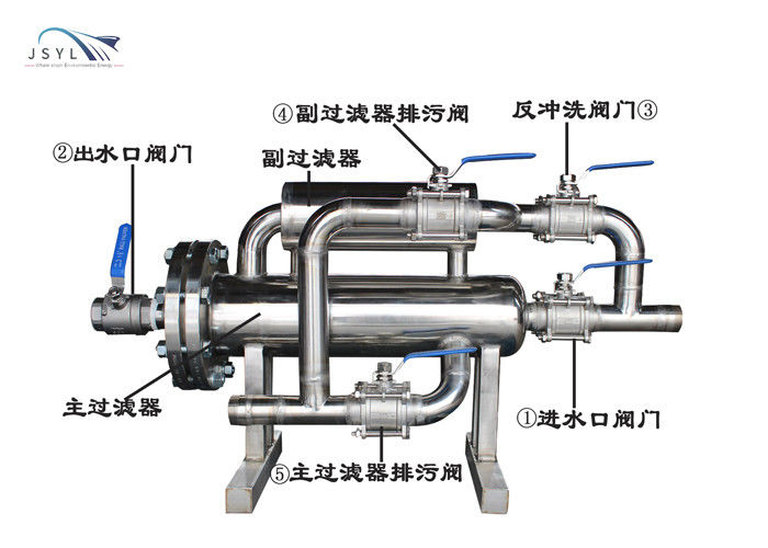 15m3/H DN50 Duplex Complementary Auto Backflush Filter